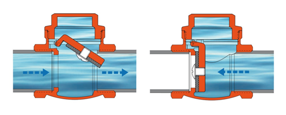 hidraulica instalaciones ml y lr valvula check vs valvula no retorno funcionamiento